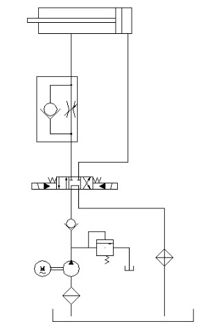 撕碎機